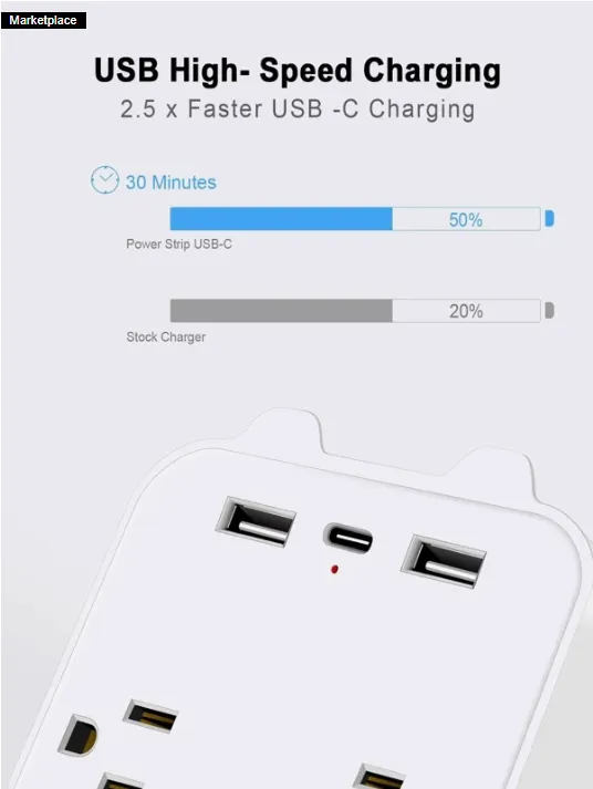 2 port usb charger|USB Wall Mount, 2 USB Charging Ports And 1 Type C