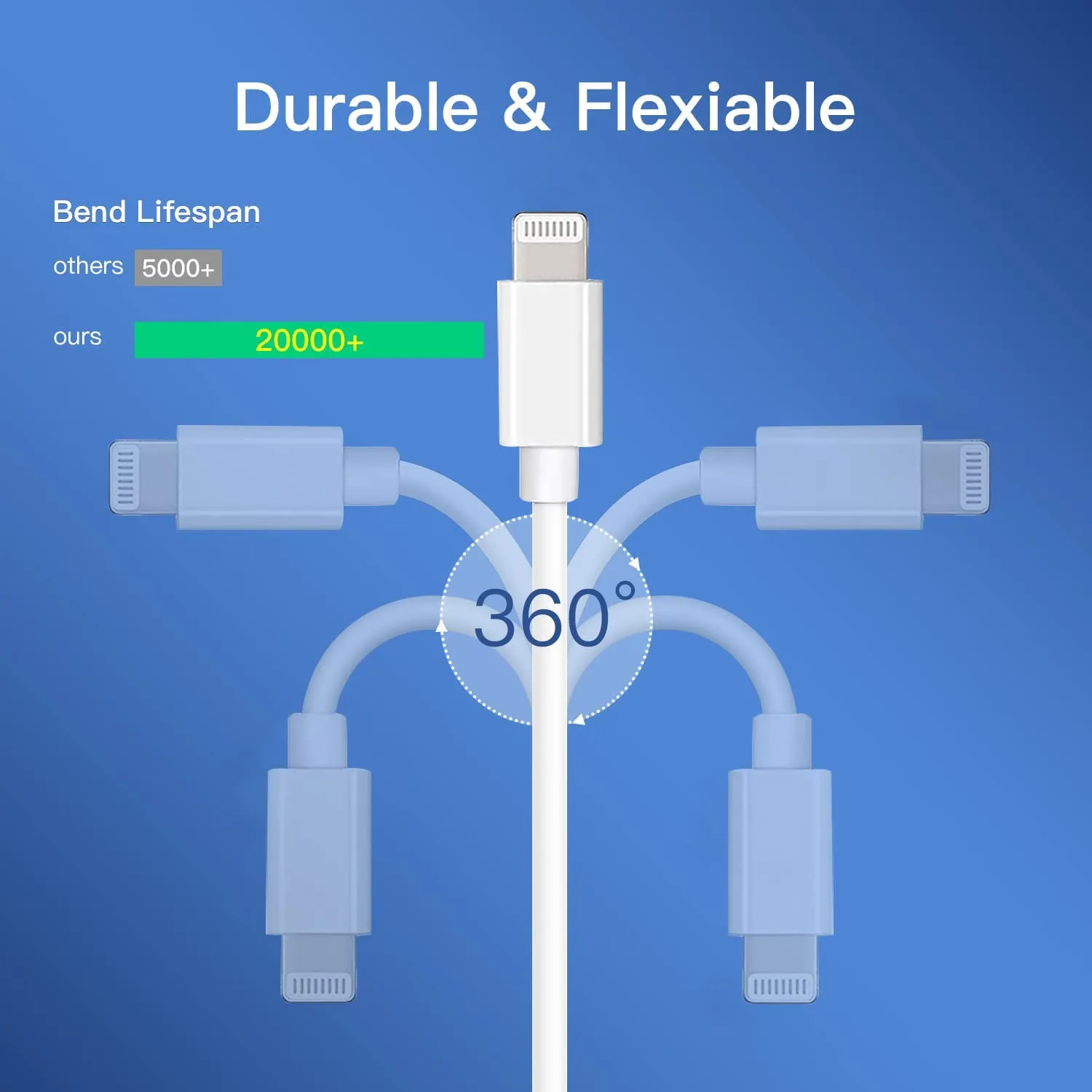 20W USB C Fast Charger 10 FT [MFi Certified] Compatible with iPhone 14 13 12 11 XS XR X 8 iPad, 3 Pack PD Wall Charger Block with 10FT Long Type C Lightning Cable (White)