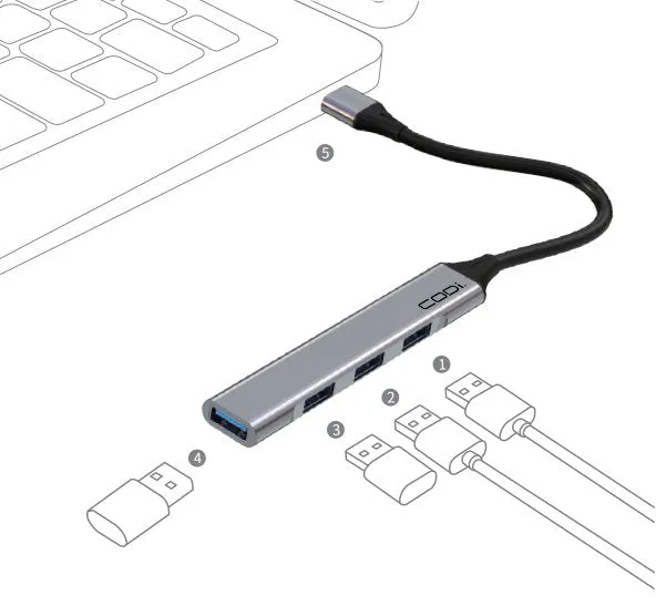 4-Port USB-A Hub*