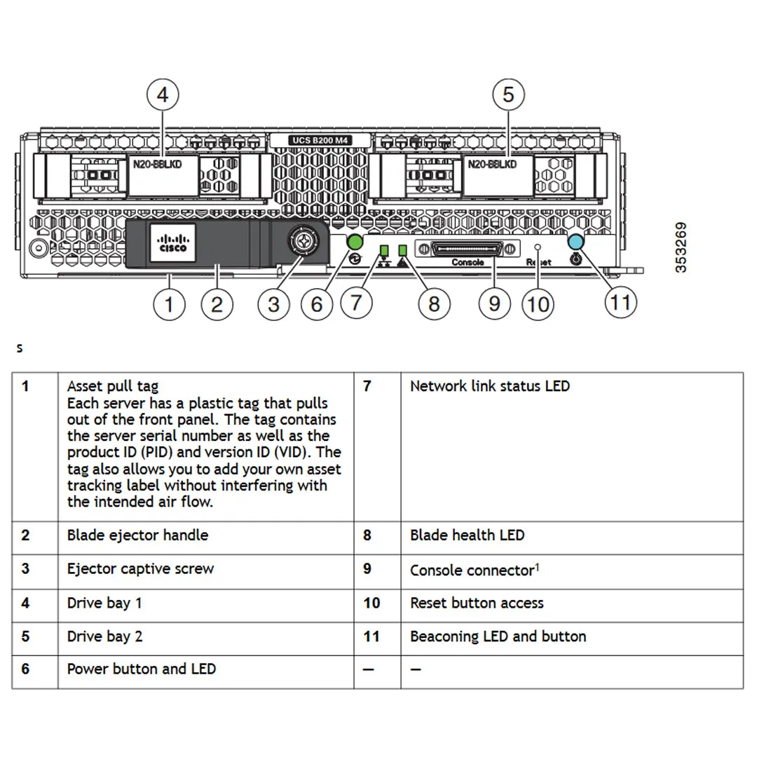 Cisco UCS B200 B-Series M4 2x 2.5" SFF CPU v4 Blade Server CTO