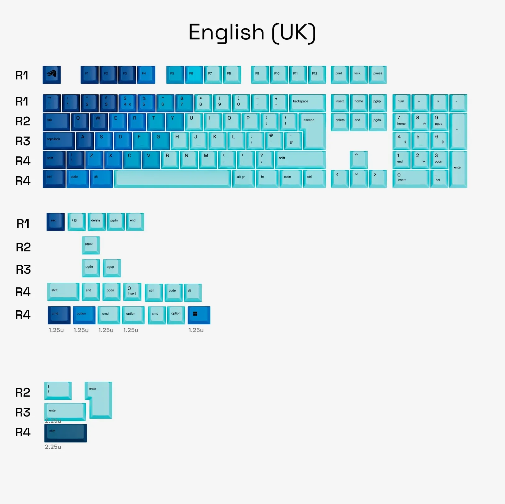 GPBT Ocean V2 Keycaps