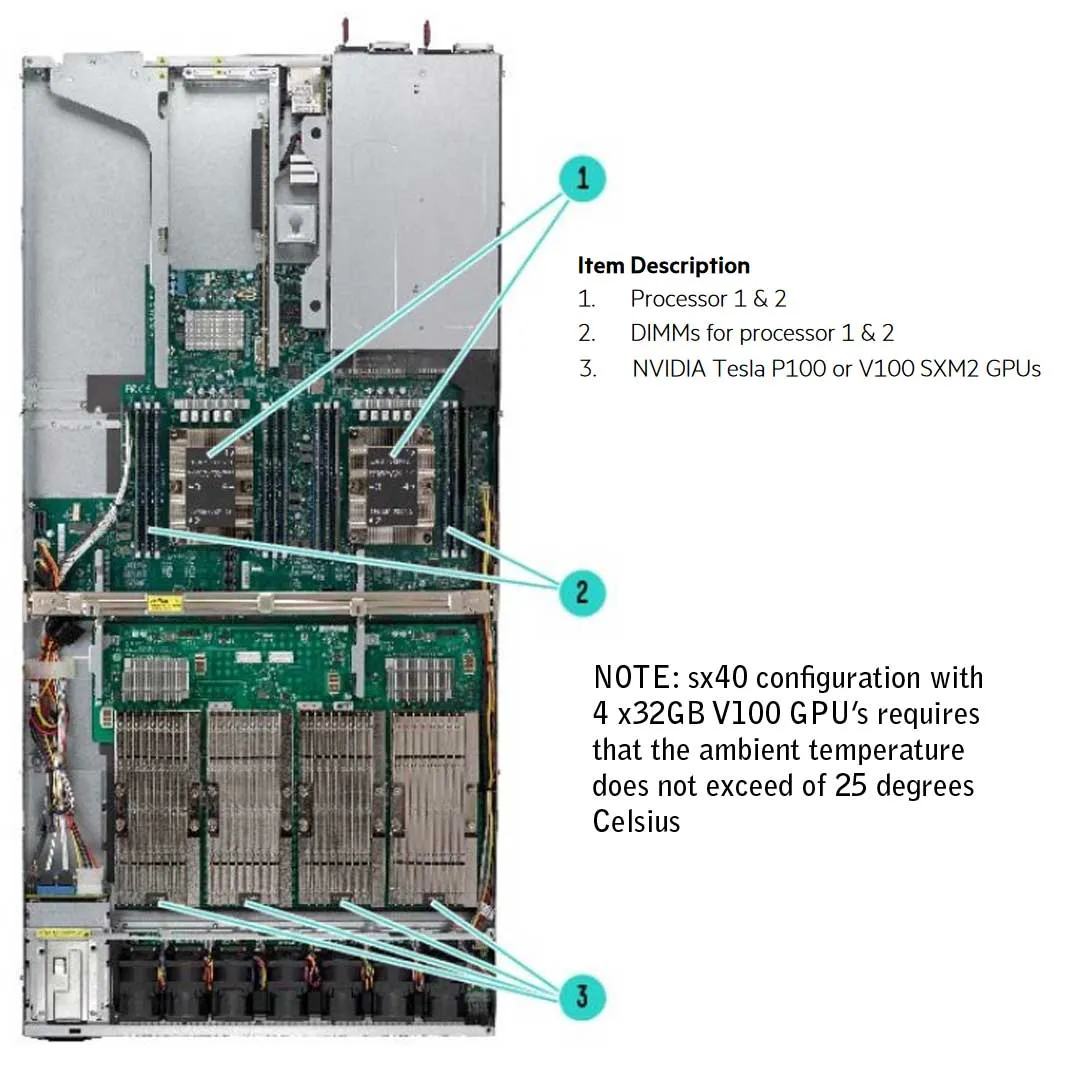 HPE Apollo sx40 2SFF 4x32GB V100 SMX2 GPU Chassis | R1C71A