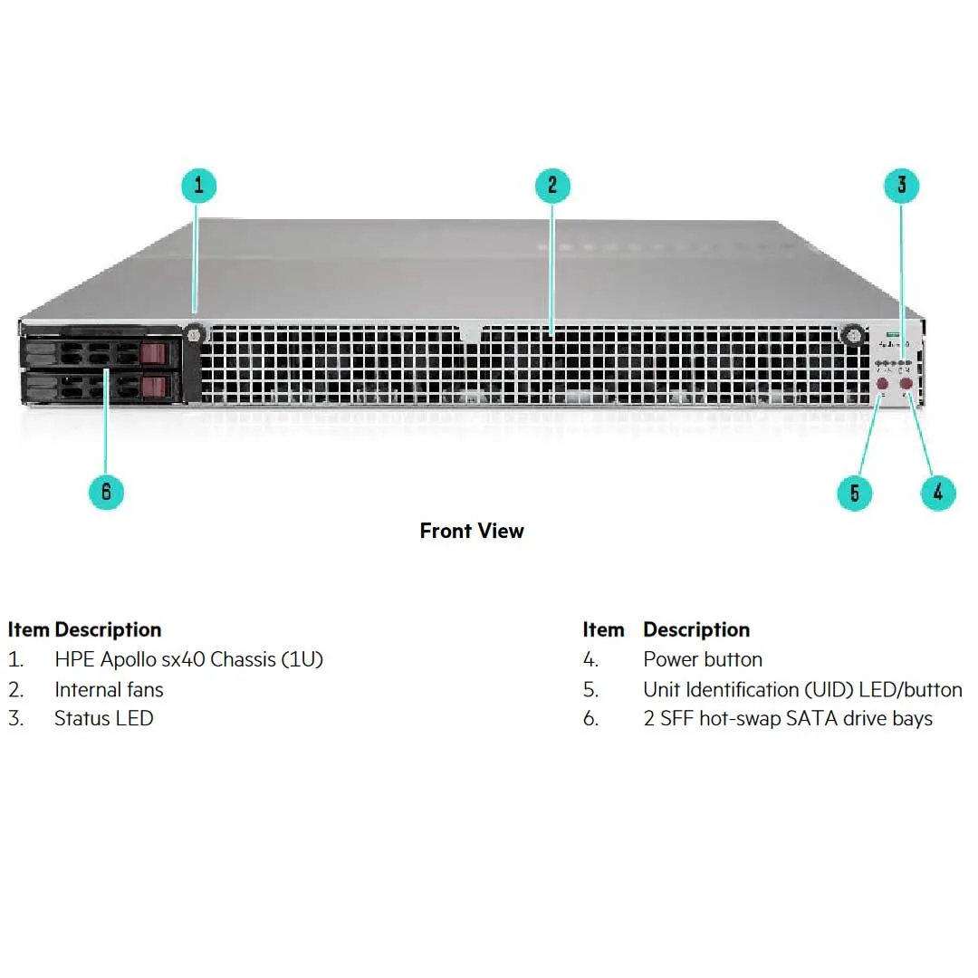 HPE Apollo sx40 2SFF 4x32GB V100 SMX2 GPU Chassis | R1C71A