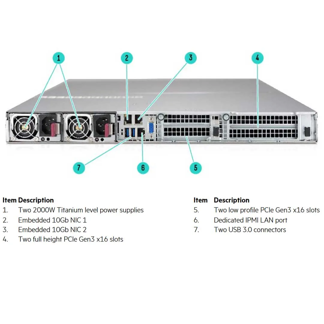 HPE Apollo sx40 2SFF 4x32GB V100 SMX2 GPU Chassis | R1C71A