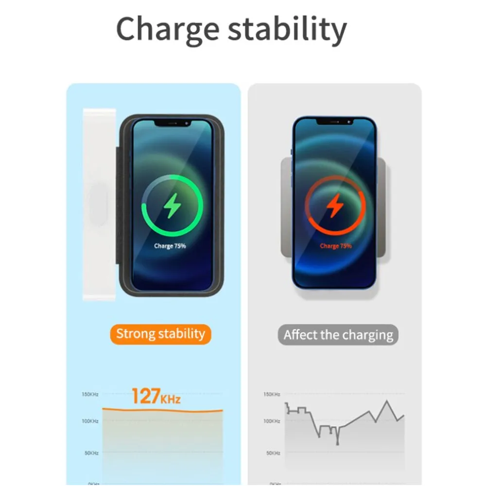 LED Digital Alarm Clock and Wireless Phone Charger- USB Powered