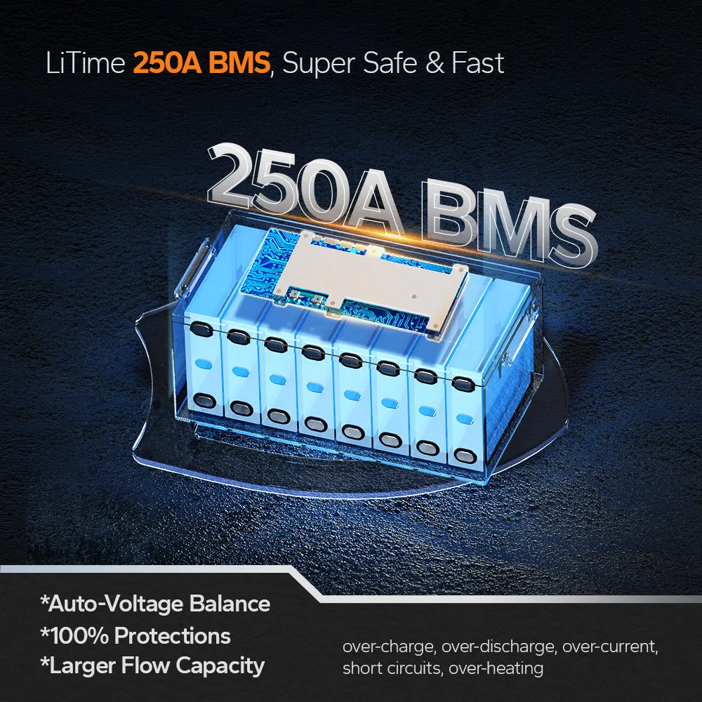 LiTime 12V 460Ah LiFePO4 Lithium Group 8D Battery