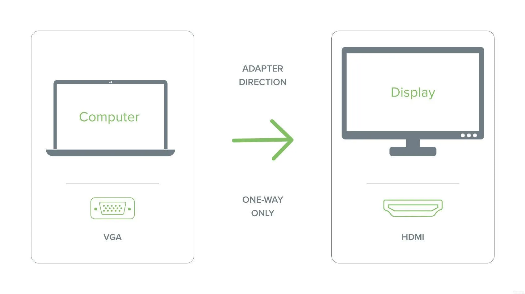 Plugable VGA to HDMI Active Adapter with Audio