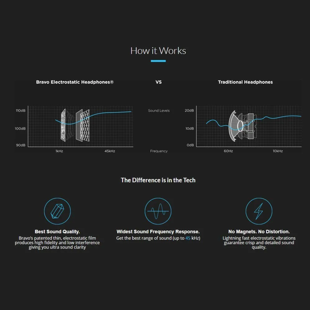 SHARKK Bravo Hybrid Electrostatic Headphone - Extremely Comfortable, Lightweight, Noise Isolating and Affordable!