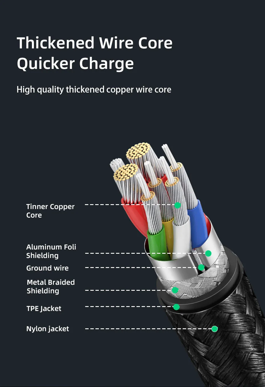 Superspeed 5Gbps USB 3.0 A to USB C Charge Cable 3m