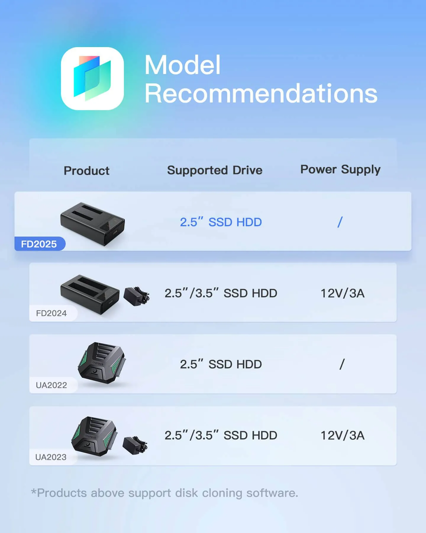 USB 3.2 Gen 2 Dual Bay Hard Drive Docking Station for 2.5" SATA SSD/HDD, FD2025