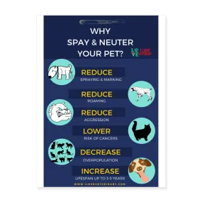 Why spay and neuter your pet Poster 18x24